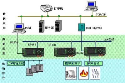 综合能源信息系统的实施方案 从电路图设计到软件开发