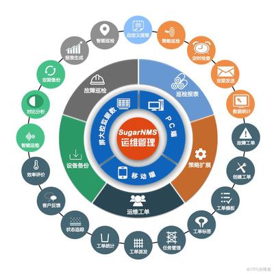 疫情催化下的新常态 软件开发与远程运维如何驱动软件信息技术产业逆势增长