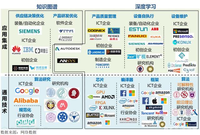 从代码到生产力 十四五智能制造业发展趋势与软件开发赋能