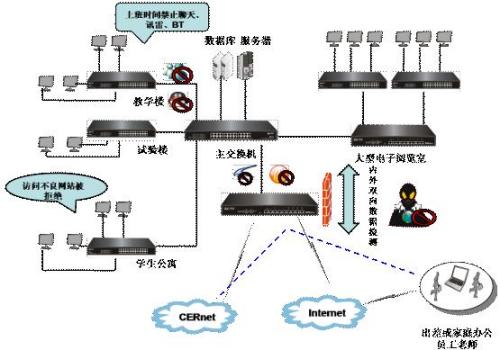 艾泰科技网络操作系统 满足校园网需求的智慧之选
